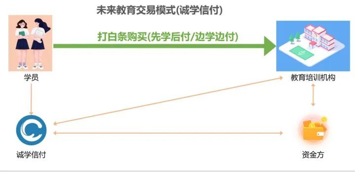 教培機(jī)構(gòu)經(jīng)營需要的3個(gè)思維？
