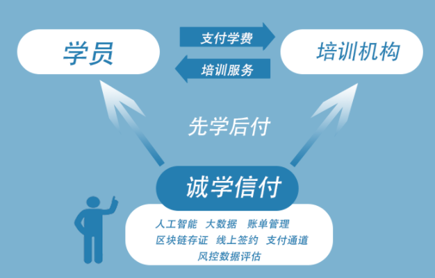 “螞蟻鏈租賃平臺、螞蟻鏈可信消費與租賃平臺”合作開通聯(lián)系方式