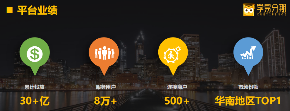 學易分期合作聯(lián)系電話、聯(lián)系方式、官方電話