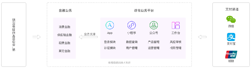 一文看懂“鴻銳分期”、“鴻銳保理”